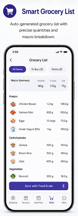 Smart grocery list